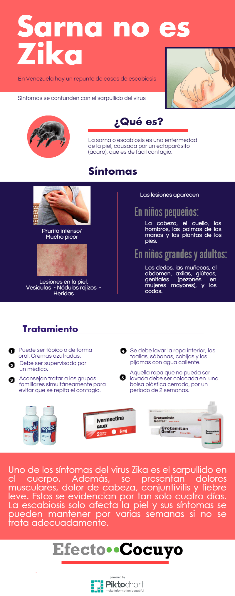 info