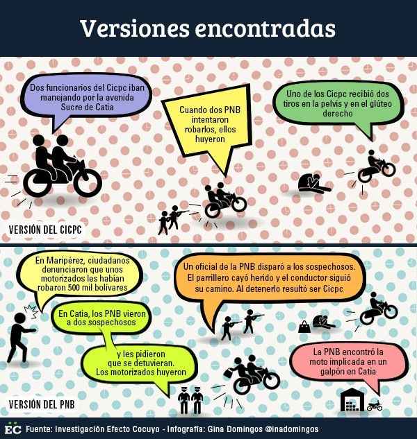 versiones encontradas