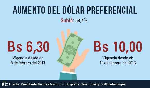 dolar