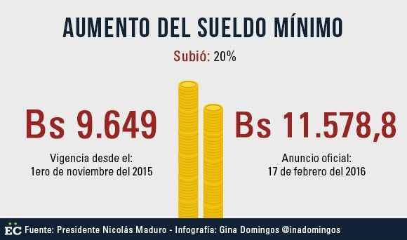 sueldo minimo - copia