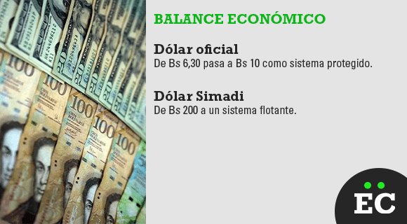 BalanceEconómico