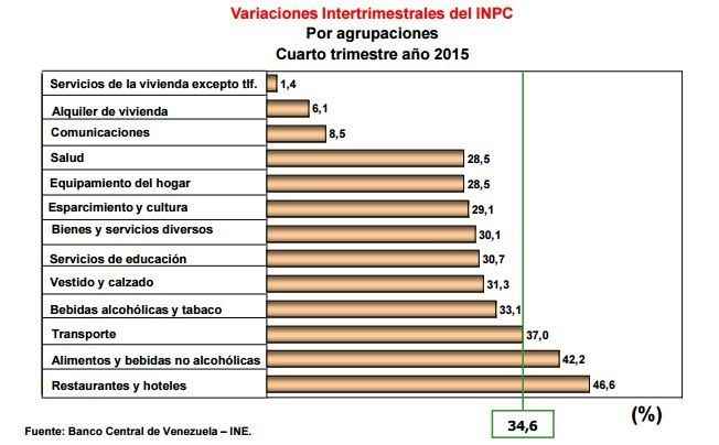 BCV2