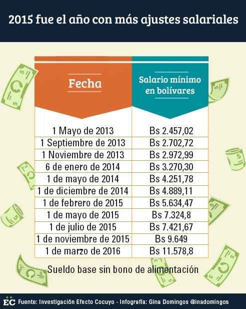 tabla