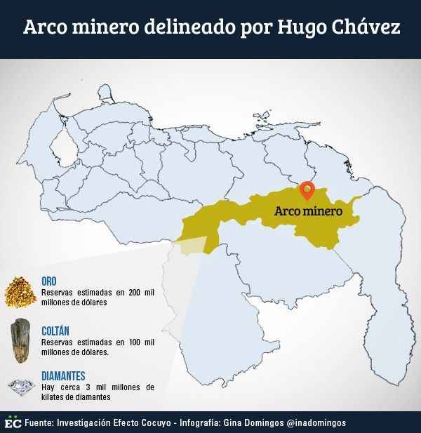 Arco minero
