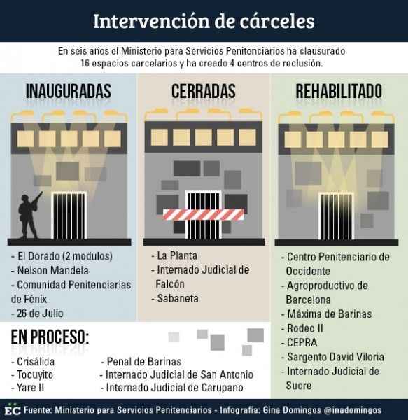 carcel