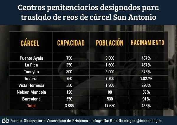 hacinamiento