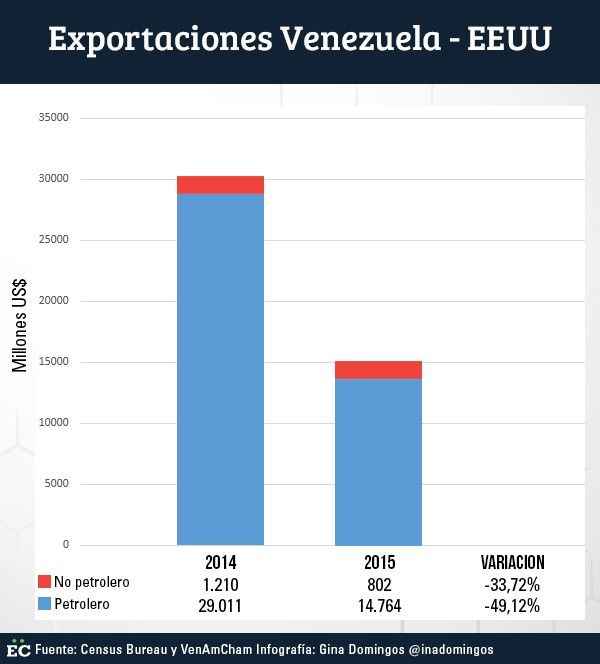 exportaciones - copia