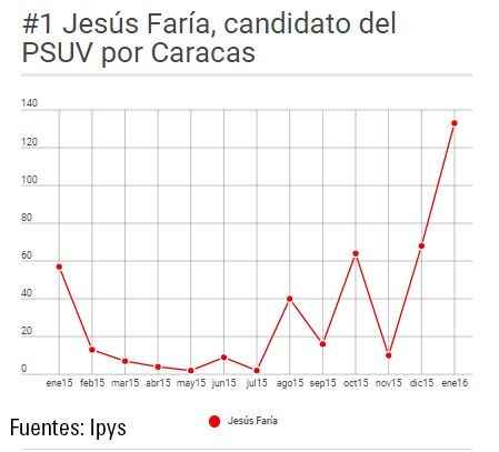 Ipys 1