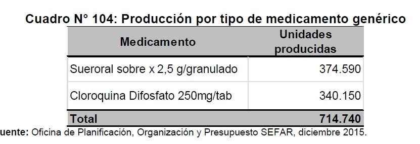 Cuadro medicamentos