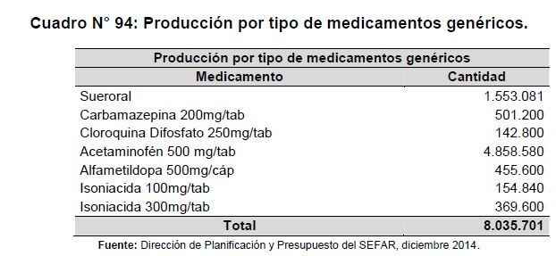 Produccion 2014
