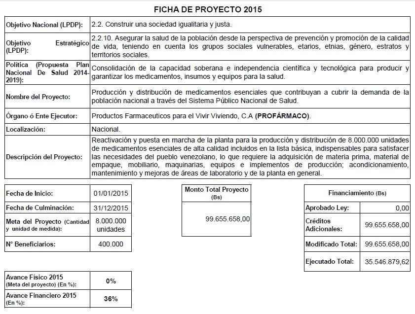 Profarmacos 1
