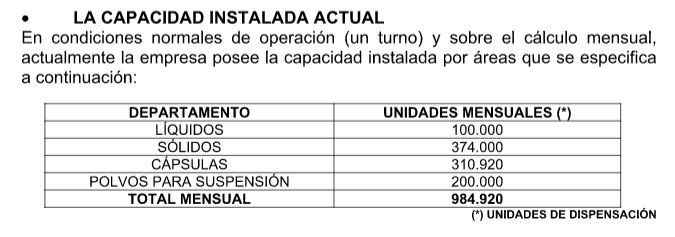 Profarmacos Capacidad de Proula