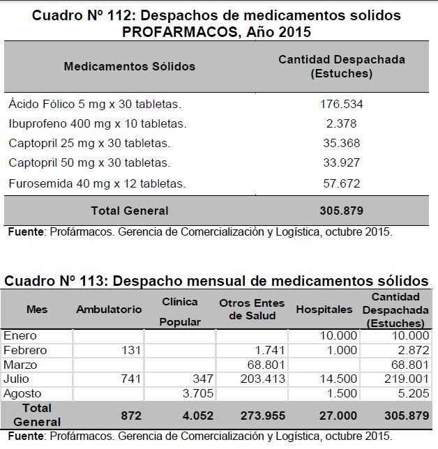 Profarmacos2