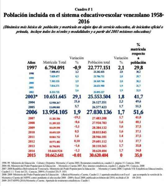 cuadro 1