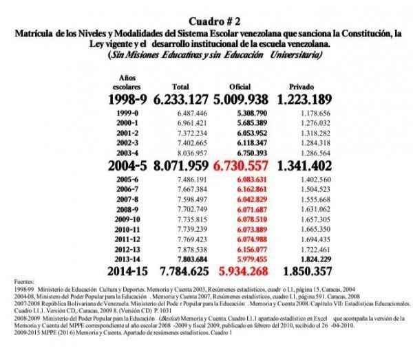 cuadro 2