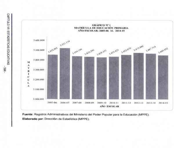 Cortesía: Memoria Educativa 
