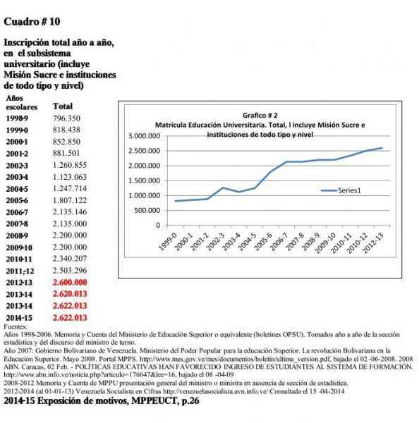 Cortesía: Memoria Educativa 