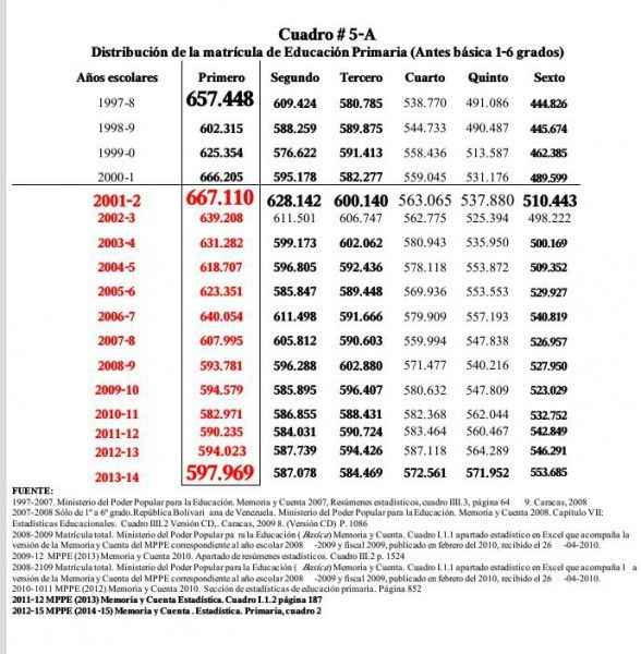 Cortesía: Memoria Educativa 