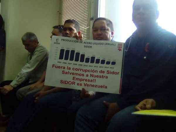 Sidor