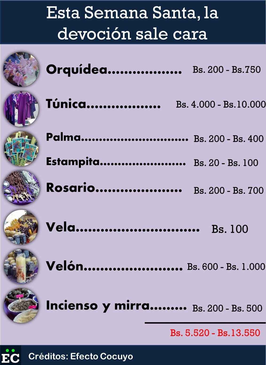 SemanaSanta