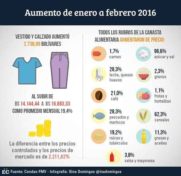 aumento de alimentos