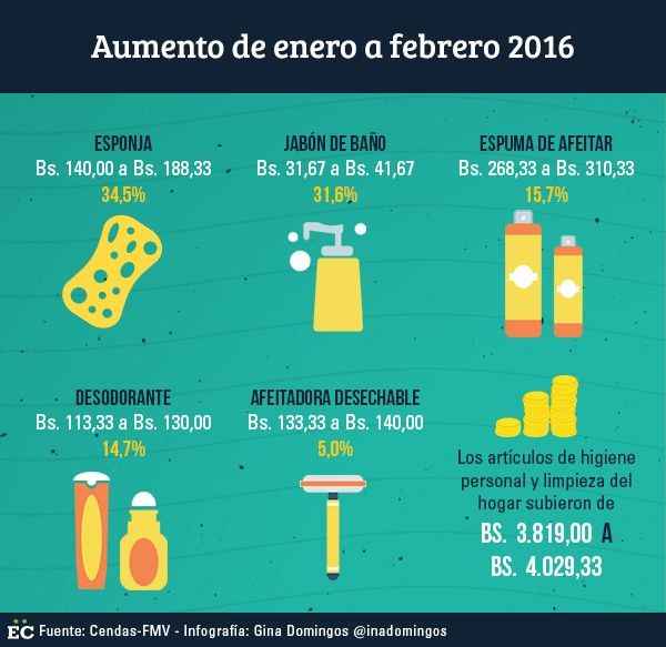 aumento de limpieza