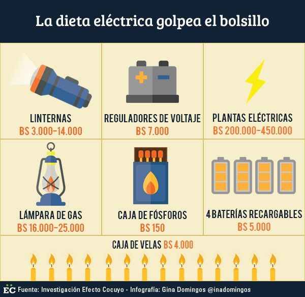 infografia electrica