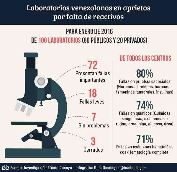 laboratorios venezolanos