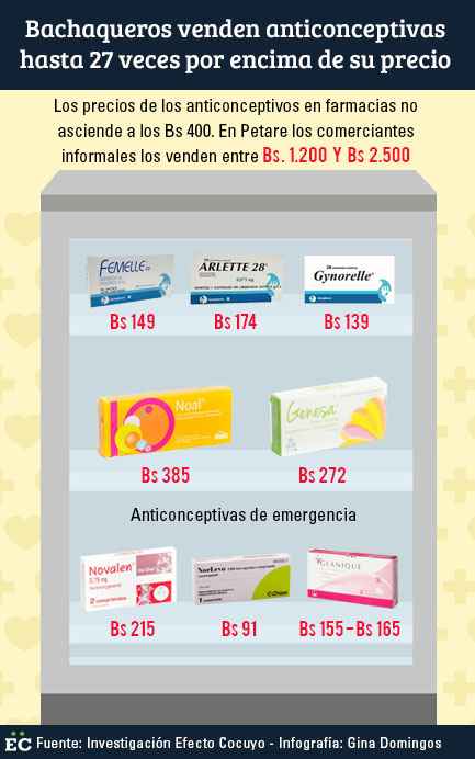 anticonceptivas