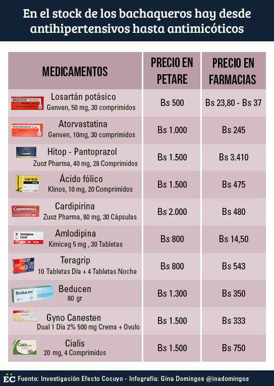 medicamentos