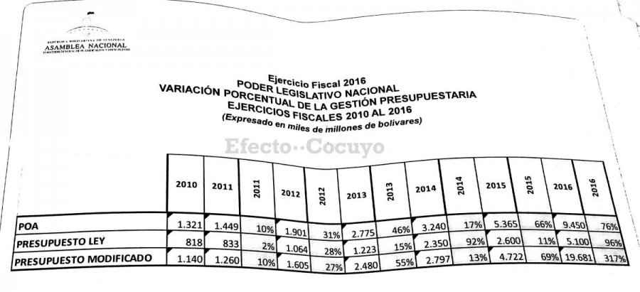 PRESUPUESTO AN