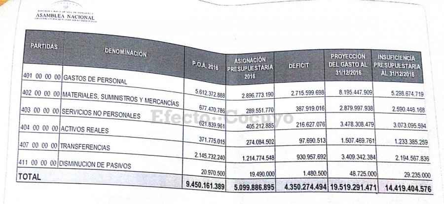 PRESUPUESTO AN2