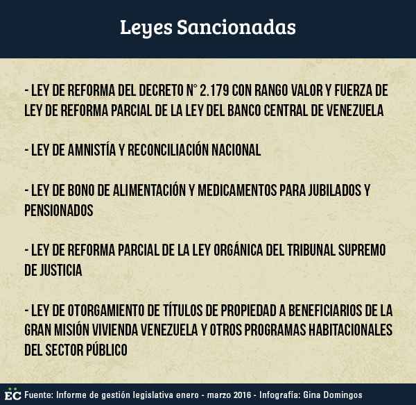 leyes sancionadas