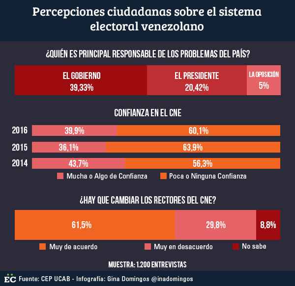 Percepciones ciudadanas sobre el sistema