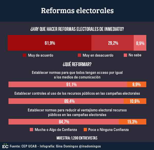 reformas electorales