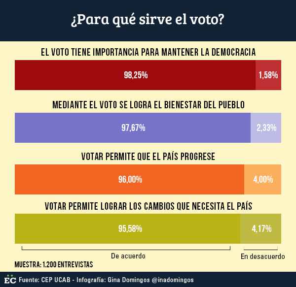 para que sirve el voto