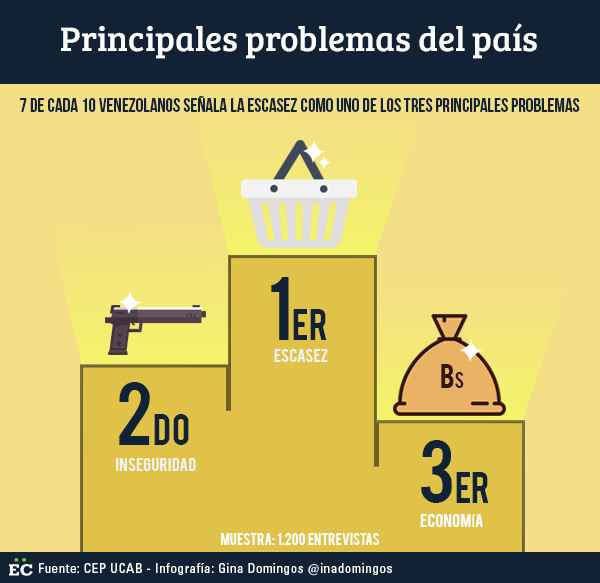 principales problemas del pais
