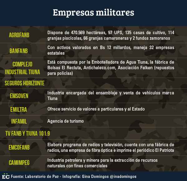 empresas militares