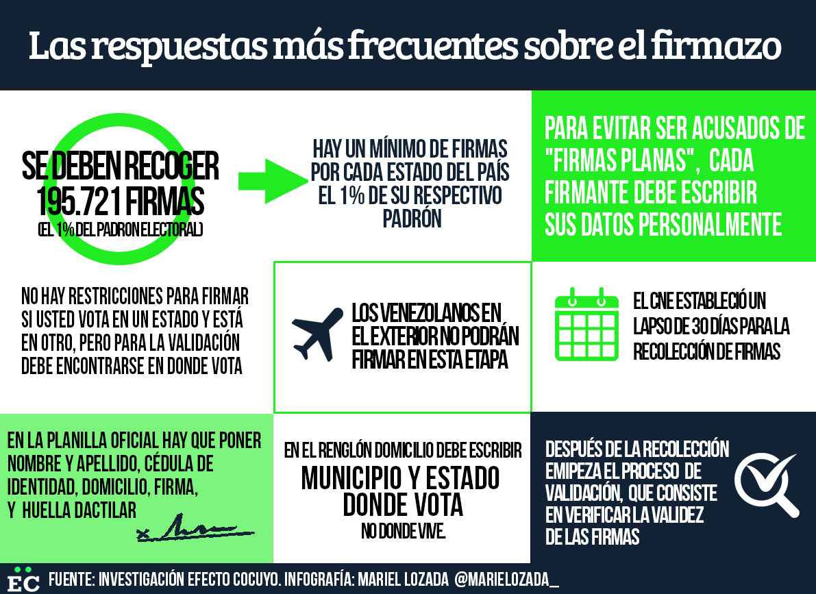 info firmazo