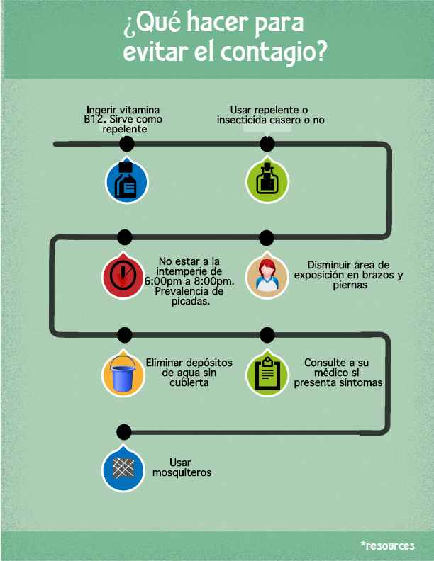 malaria- prevencion