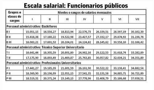 escalafuncionarios