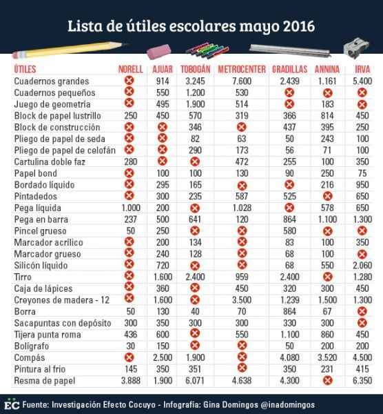 lista escolar