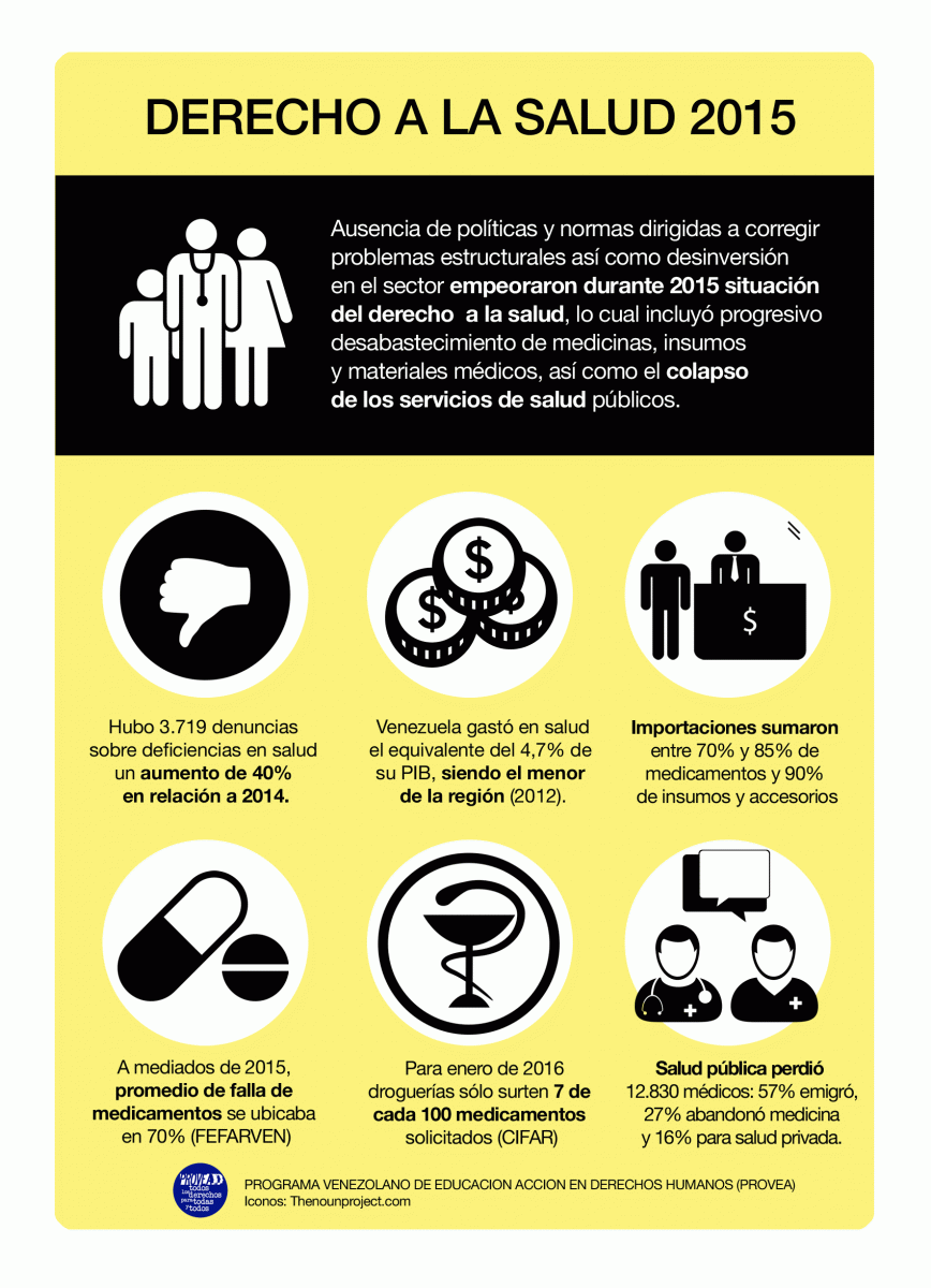 info_salud2015