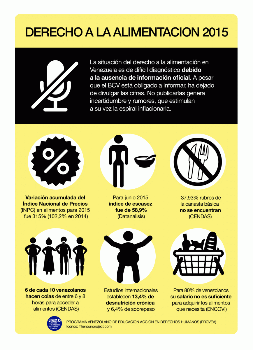 info_alimentacion2015