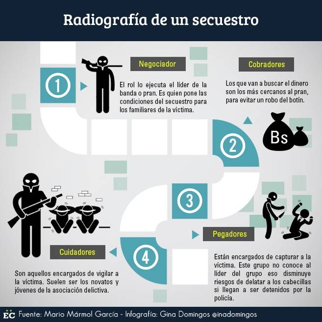 Infosecuestro