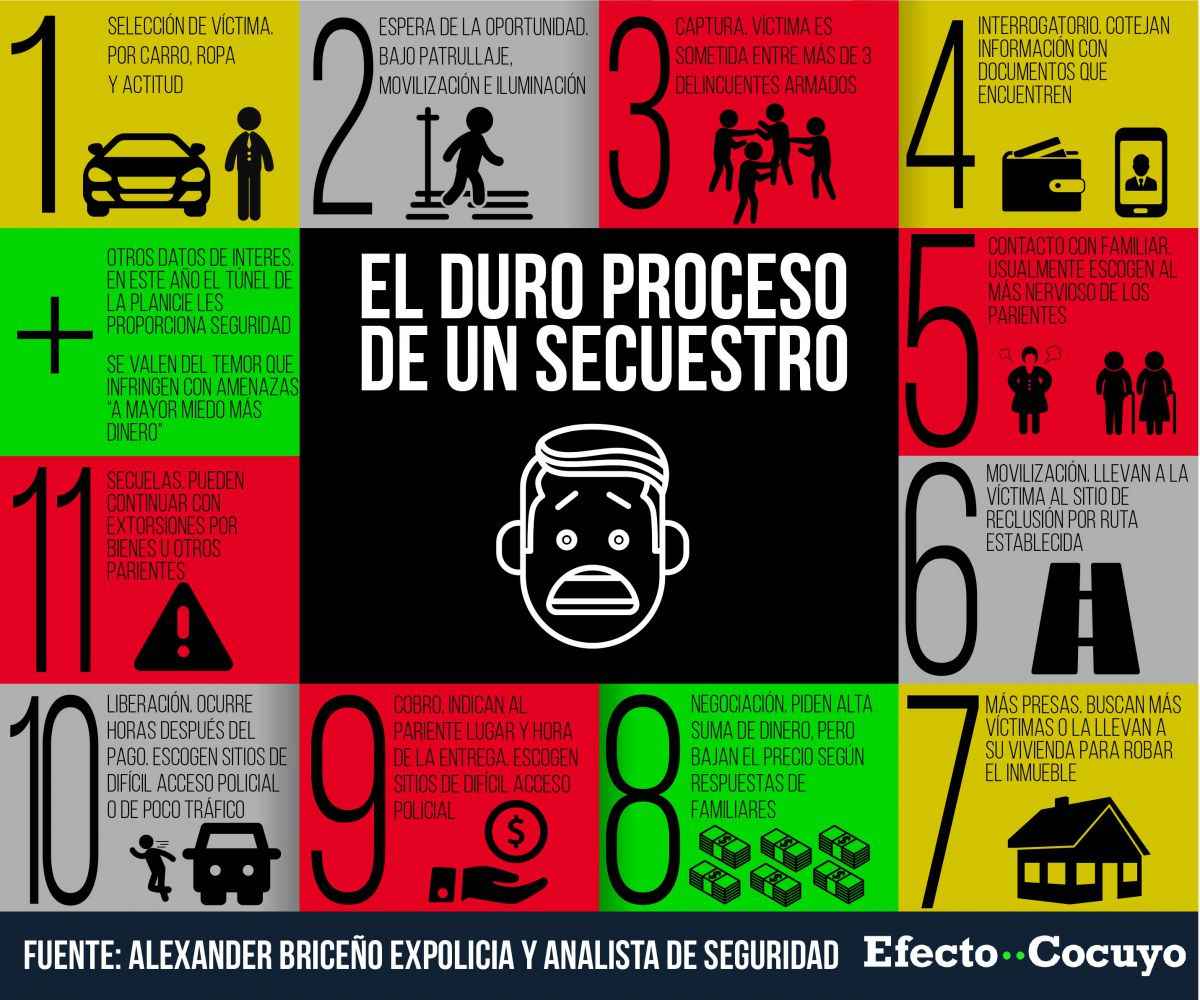 INFOGRAFIA SECUESTROS