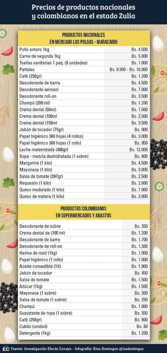 lista de precios Zulia