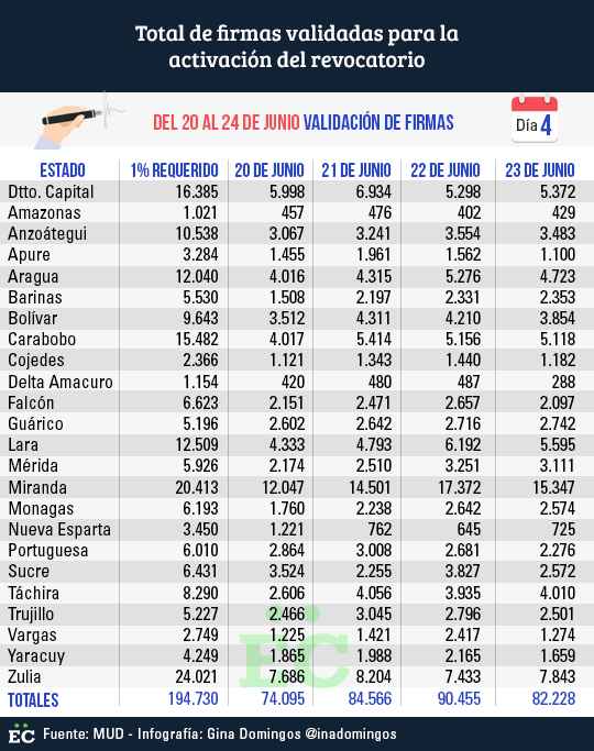 firmas 23 de junio