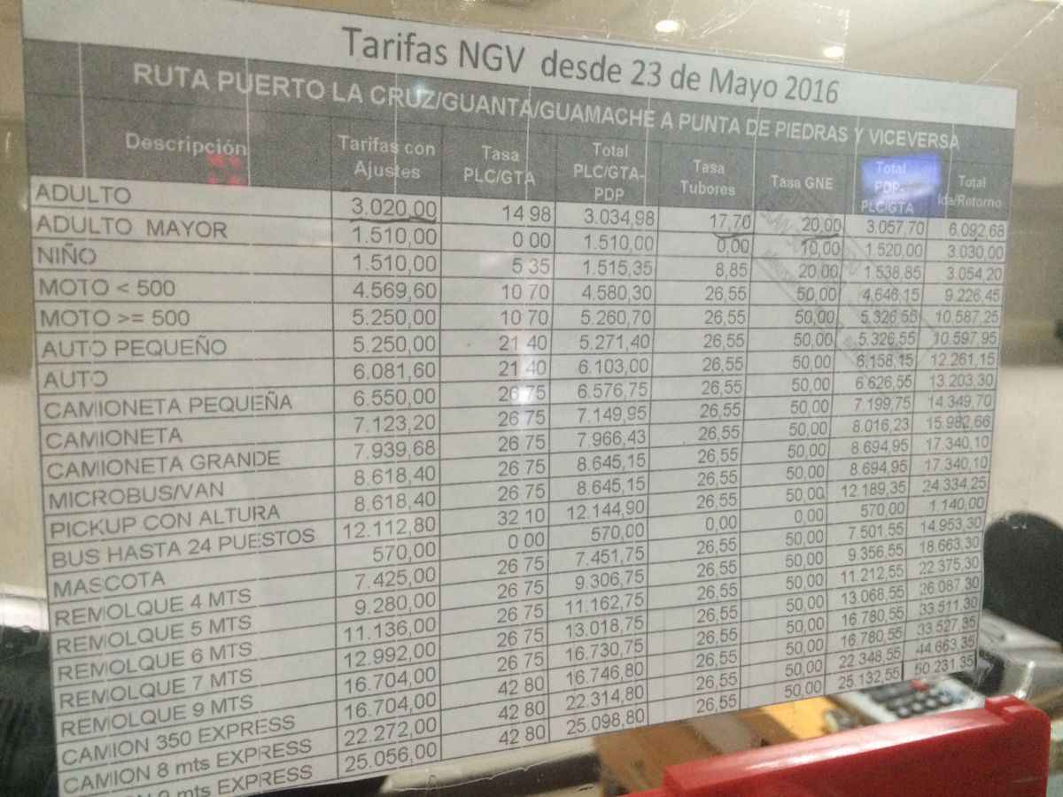 Tarifas Conferry