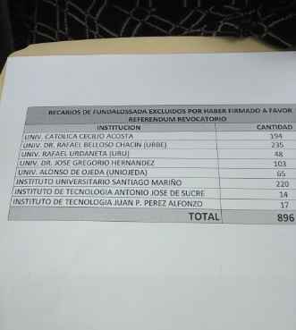 Becarios